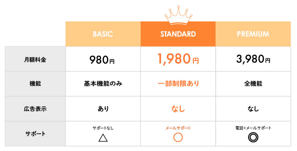 Illustratorで作成した価格表