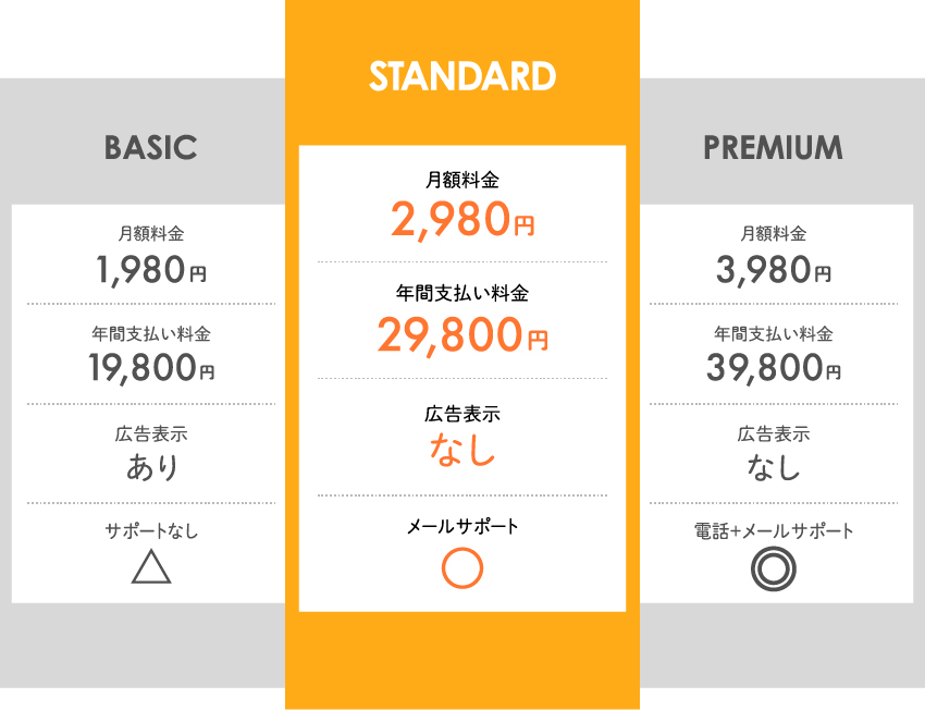 Illustratorで作成したベーシックなデザインの価格表